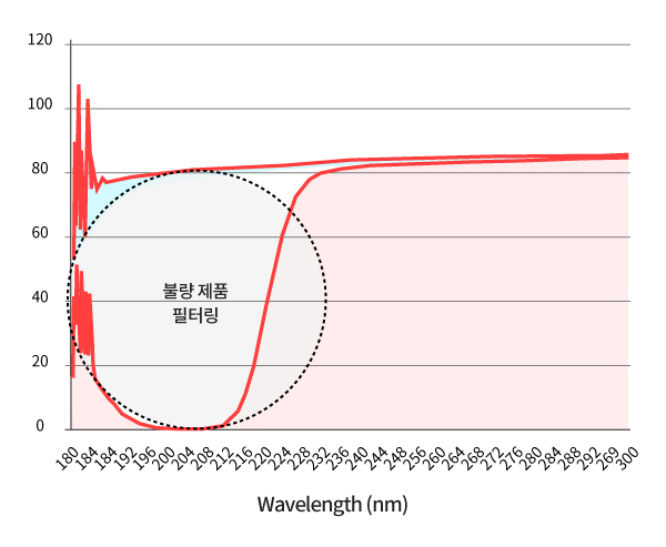 투과율